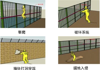 长垣县周界防范报警系统四号