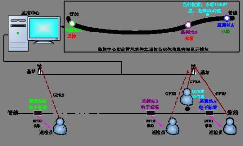 长垣县巡更系统八号