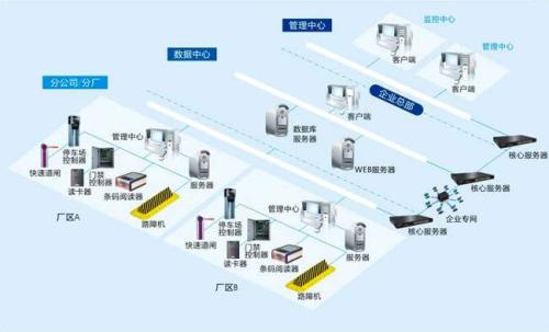 长垣县食堂收费管理系统七号