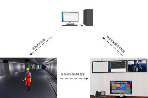 长垣县人员定位系统三号