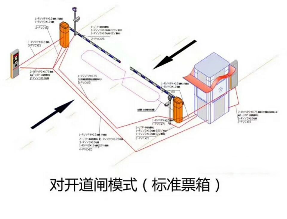 长垣县对开道闸单通道收费系统