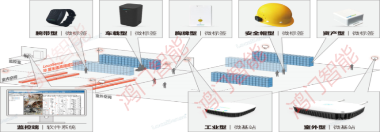 长垣县人员定位系统设备类型