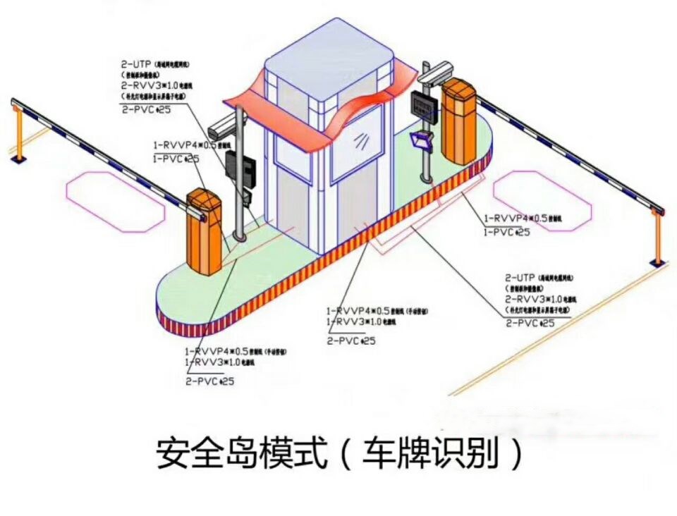 长垣县双通道带岗亭车牌识别