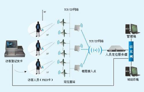 长垣县人员定位系统一号