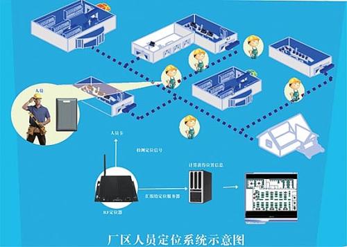 长垣县人员定位系统四号