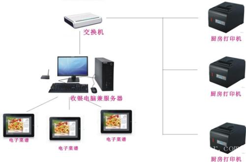 长垣县收银系统六号