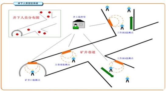 长垣县人员定位系统七号