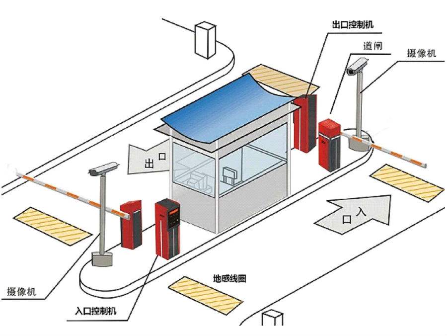 长垣县标准双通道刷卡停车系统安装示意